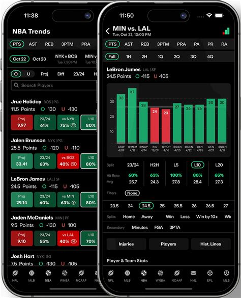 nba player prop analyzer|Props.Cash .